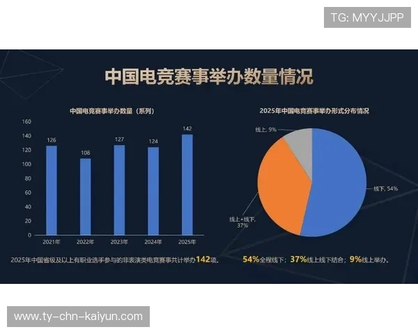 海外电竞市场快速布局，中国企业加快“出海”步伐，电竞国内外