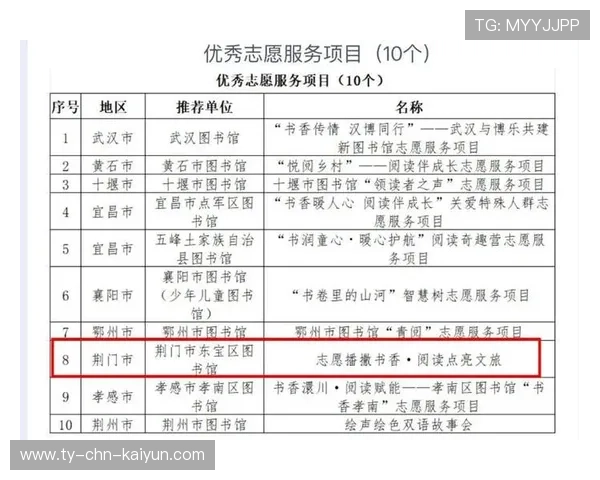 比赛志愿者服务案例入选示范项目 比赛志愿者服务案例入选示范项目
